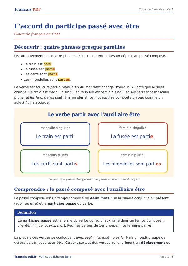 Cours « L’accord du participe passé avec être » en PDF