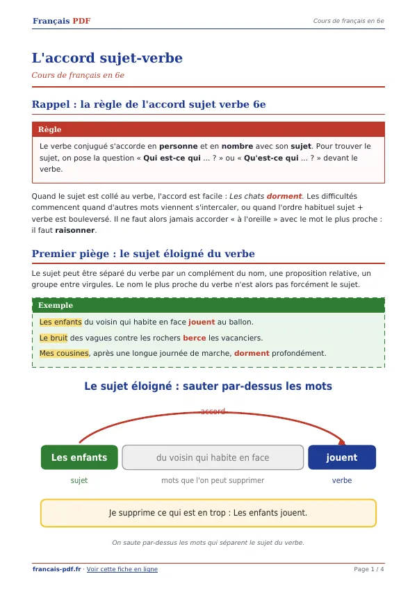 Cours « L’accord sujet-verbe » en PDF
