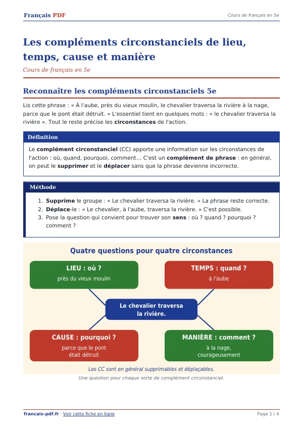 Cours « Les compléments circonstanciels de lieu, temps, cause et manière » en PDF