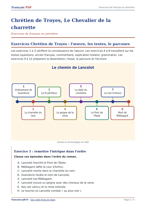 Exercices « Chrétien de Troyes, Le Chevalier de la charrette » en PDF