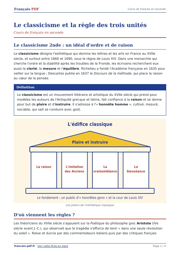 Cours « Le classicisme et la règle des trois unités » en PDF