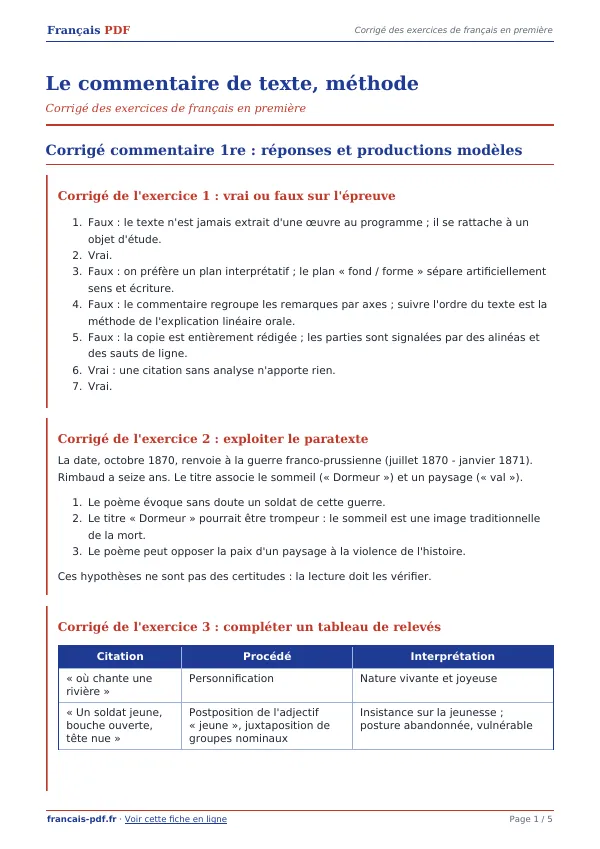 Corrigé « Le commentaire de texte, méthode » en PDF