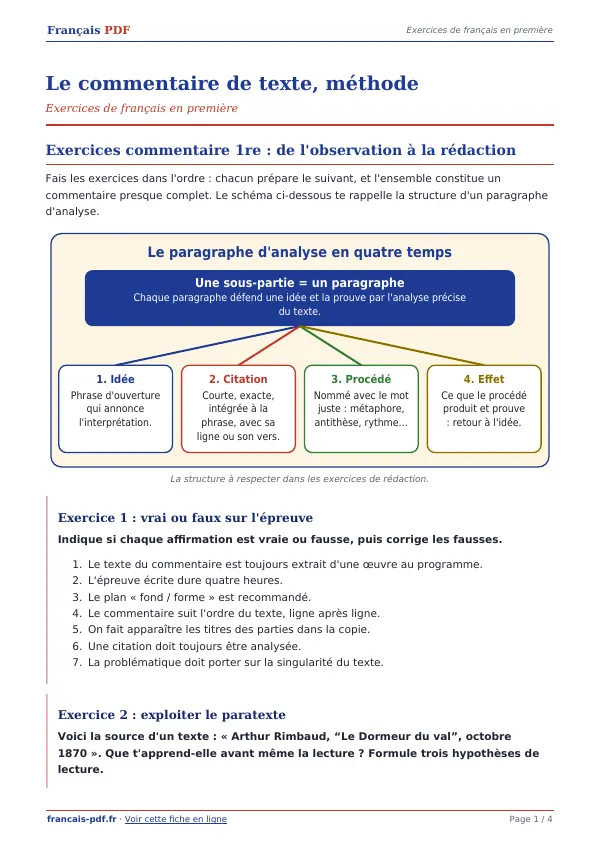 Exercices « Le commentaire de texte, méthode » en PDF