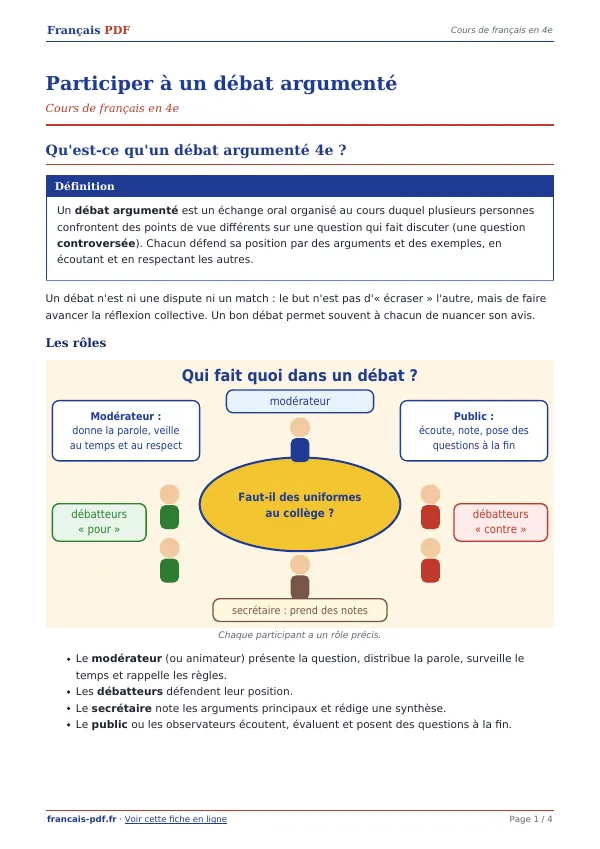 Cours « Participer à un débat argumenté » en PDF
