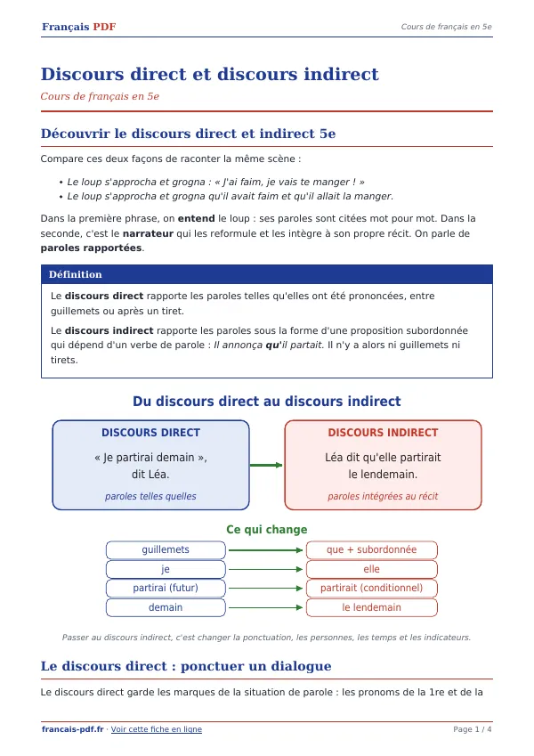Cours « Discours direct et discours indirect » en PDF