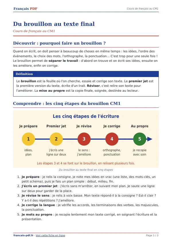 Cours « Du brouillon au texte final » en PDF