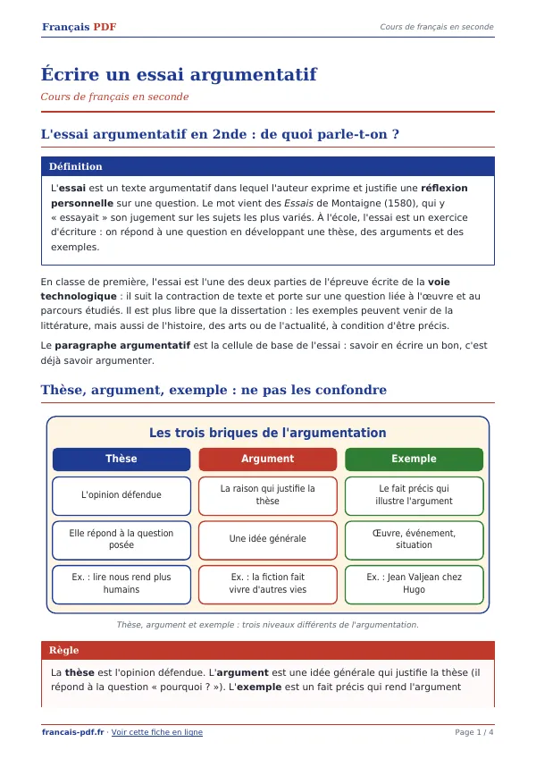 Cours « Écrire un essai argumentatif » en PDF