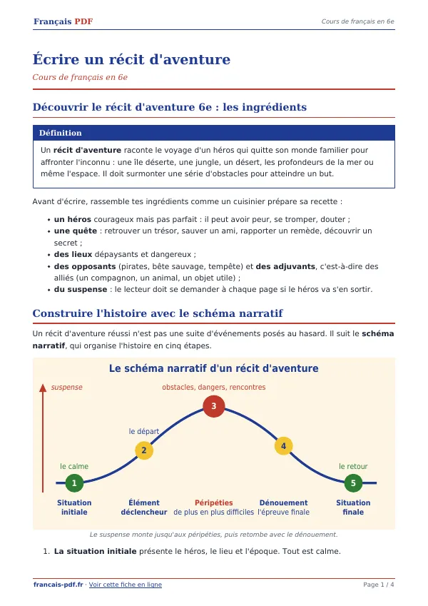 Cours « Écrire un récit d’aventure » en PDF