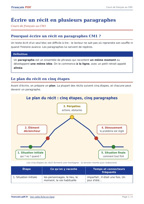 Cours « Écrire un récit en plusieurs paragraphes » en PDF
