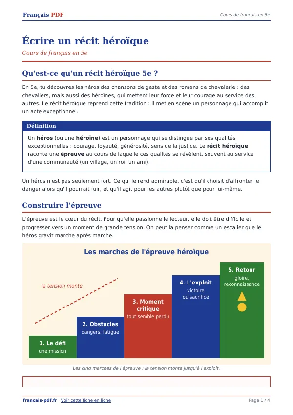 Cours « Écrire un récit héroïque » en PDF