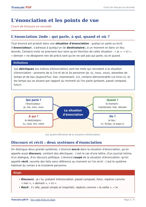 Cours « L’énonciation et les points de vue » en PDF