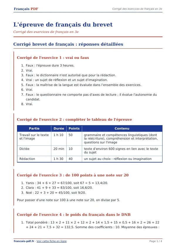 Corrigé « L’épreuve de français du brevet » en PDF
