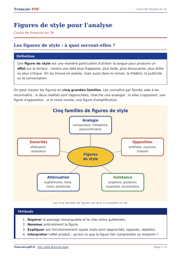 Cours « Figures de style pour l’analyse » en PDF