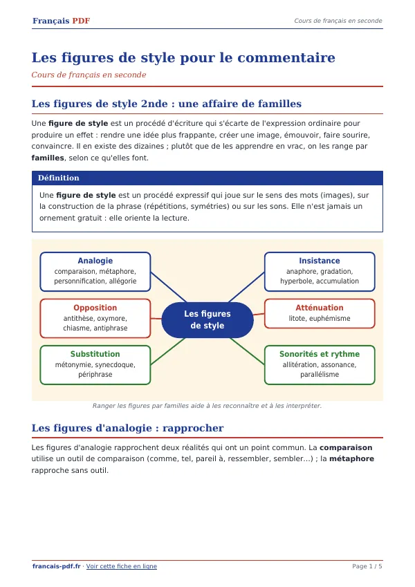 Cours « Les figures de style pour le commentaire » en PDF