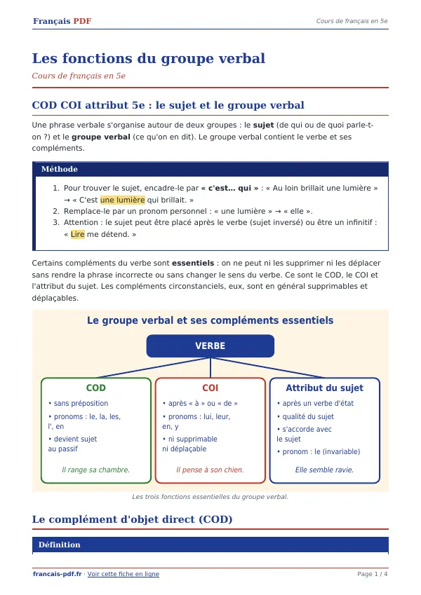 Cours « Les fonctions du groupe verbal » en PDF