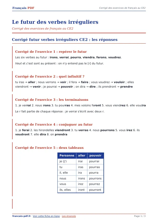 Corrigé « Le futur des verbes irréguliers » en PDF