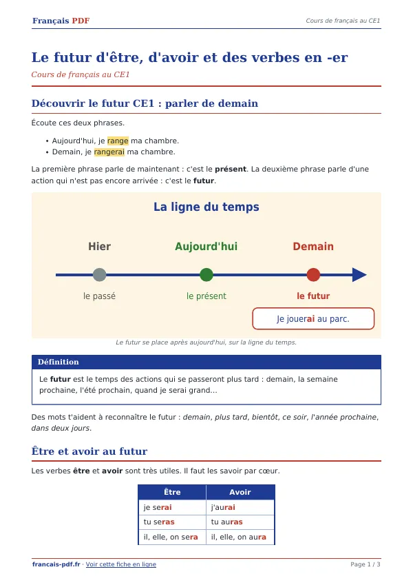 Cours « Le futur d’être, d’avoir et des verbes en -er » en PDF