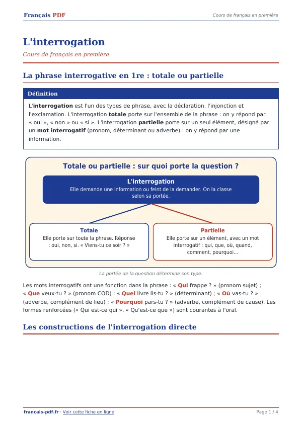 Cours « L’interrogation » en PDF