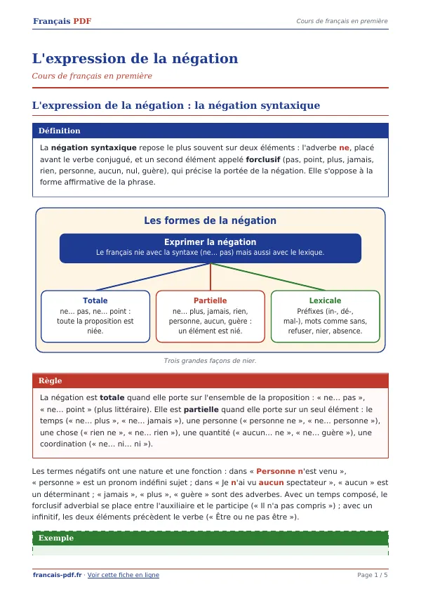 Cours « L’expression de la négation » en PDF