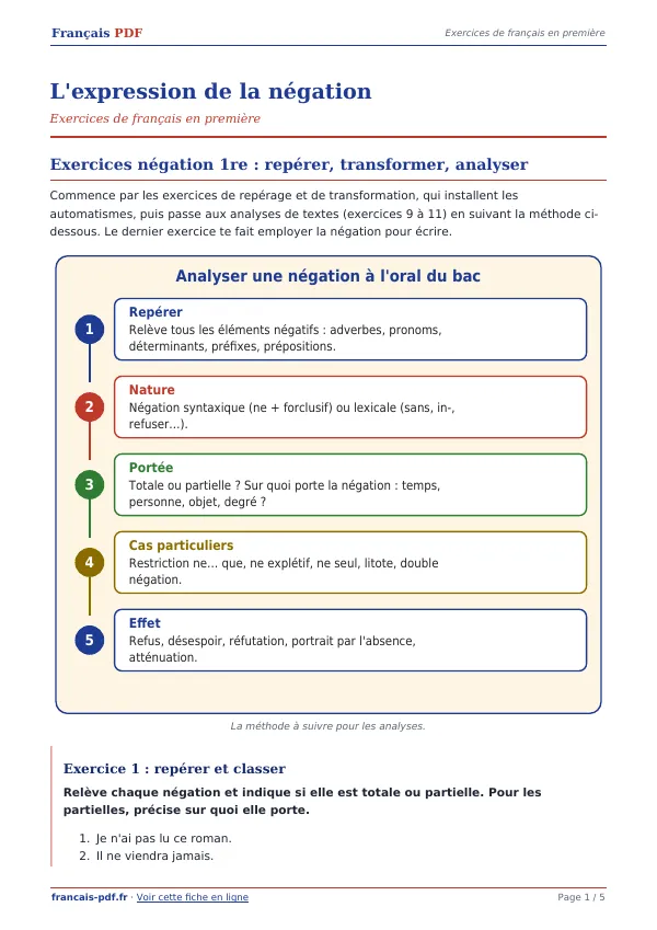Exercices « L’expression de la négation » en PDF