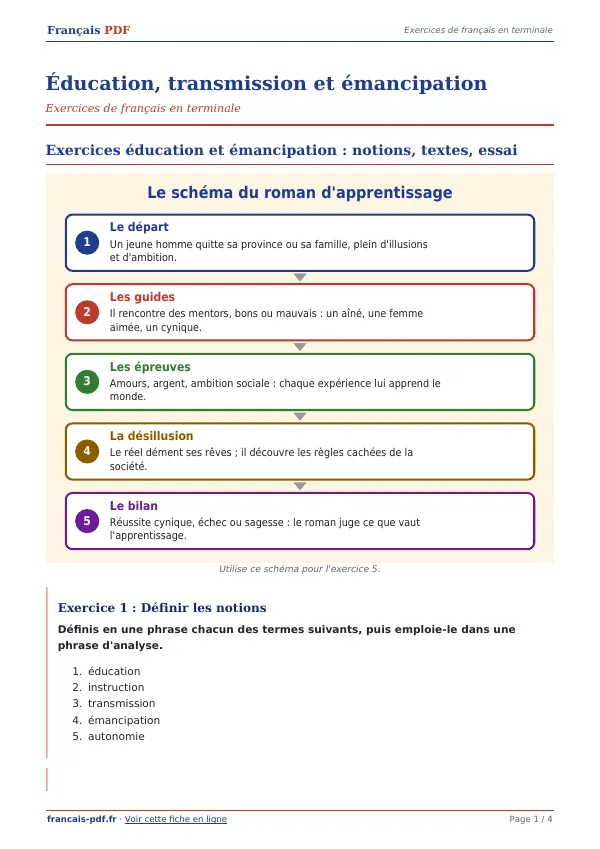 Exercices « Éducation, transmission et émancipation » en PDF