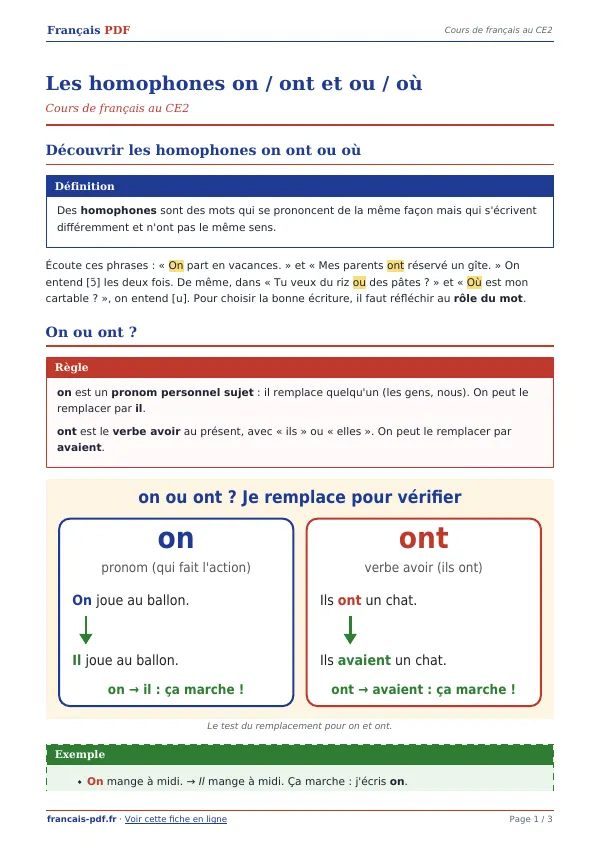 Cours « Les homophones on / ont et ou / où » en PDF