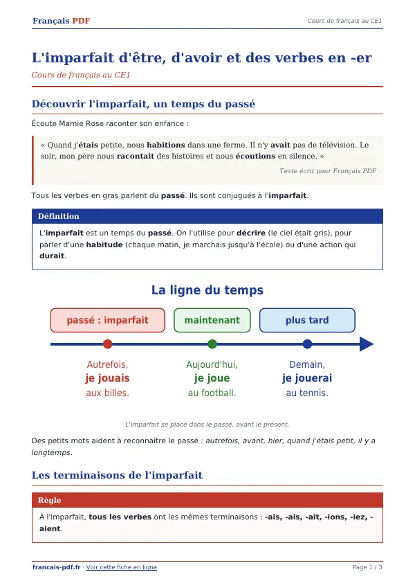 Cours « L’imparfait d’être, d’avoir et des verbes en -er » en PDF