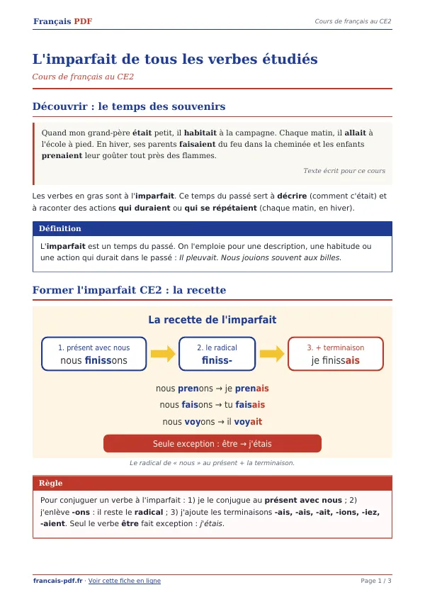 Cours « L’imparfait de tous les verbes étudiés » en PDF