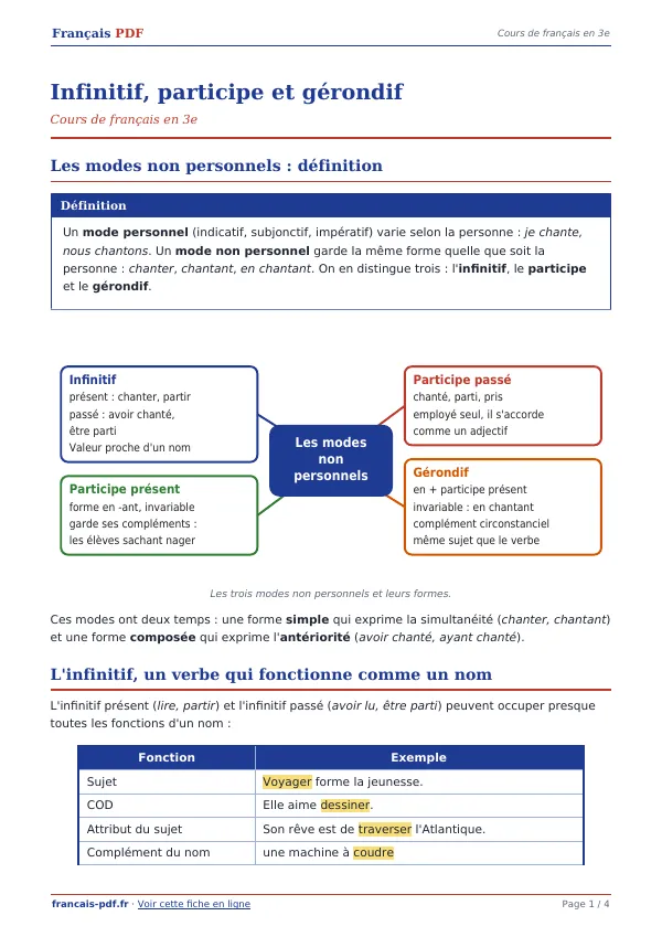 Cours « Infinitif, participe et gérondif » en PDF