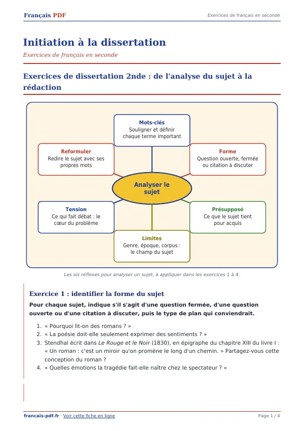 Exercices « Initiation à la dissertation » en PDF