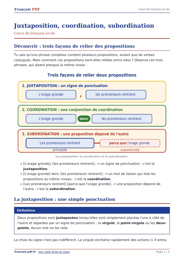 Cours « Juxtaposition, coordination, subordination » en PDF