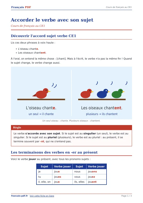 Cours « Accorder le verbe avec son sujet » en PDF