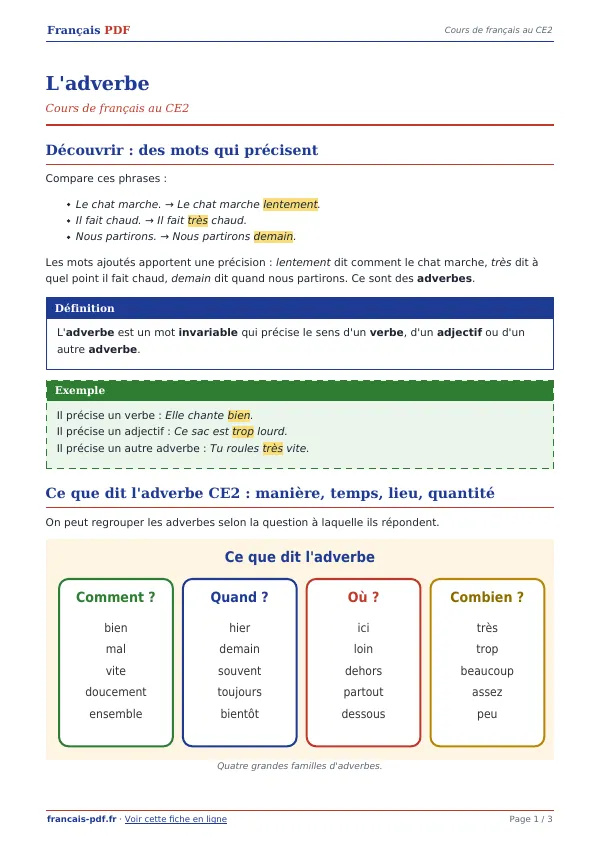 Cours « L’adverbe » en PDF