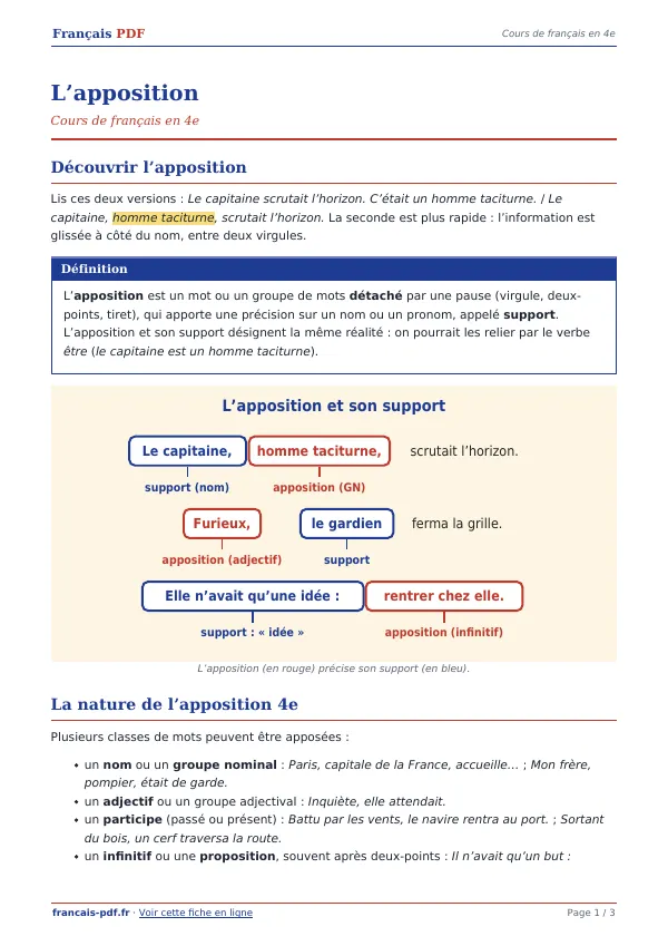 Cours « L’apposition » en PDF