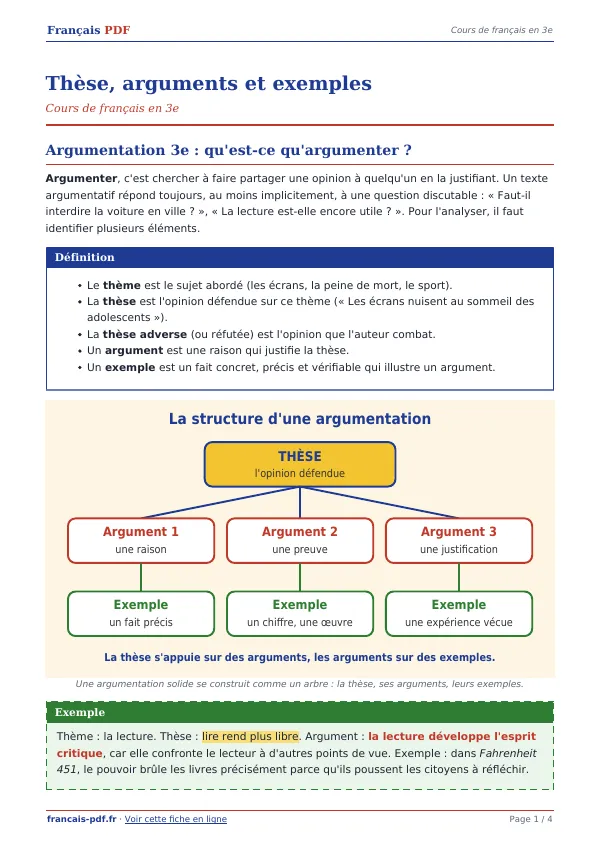 Cours « Thèse, arguments et exemples » en PDF