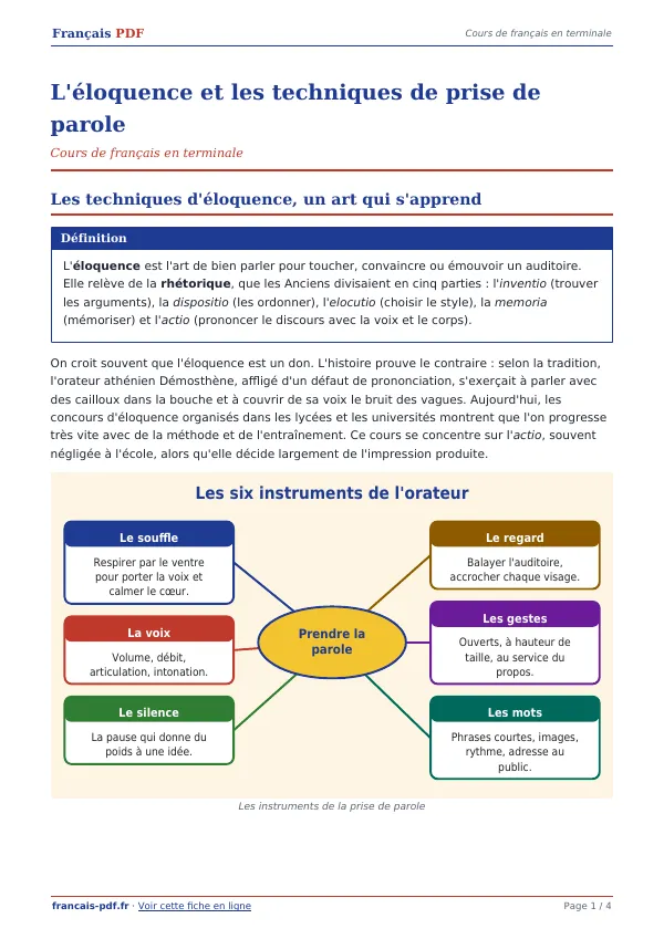 Cours « L’éloquence et les techniques de prise de parole » en PDF