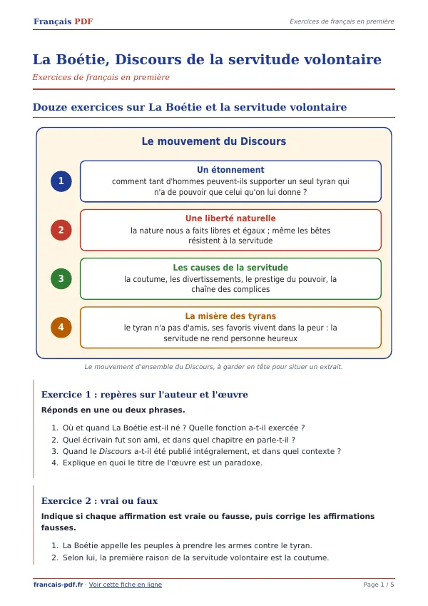 Exercices « La Boétie, Discours de la servitude volontaire » en PDF