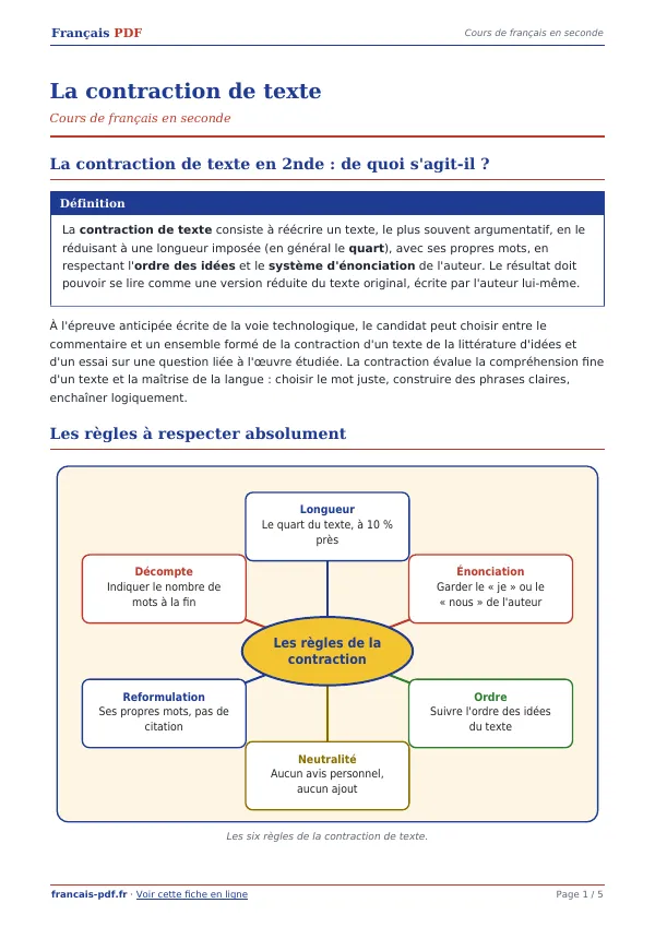 Cours « La contraction de texte » en PDF