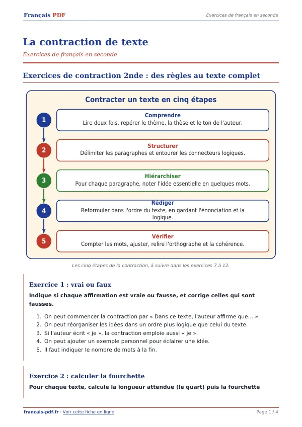 Exercices « La contraction de texte » en PDF