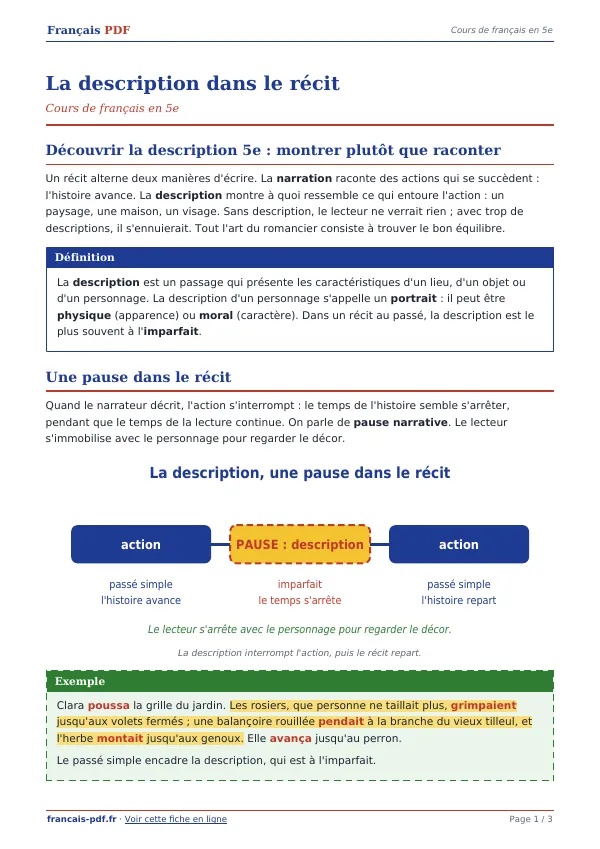 Cours « La description dans le récit » en PDF