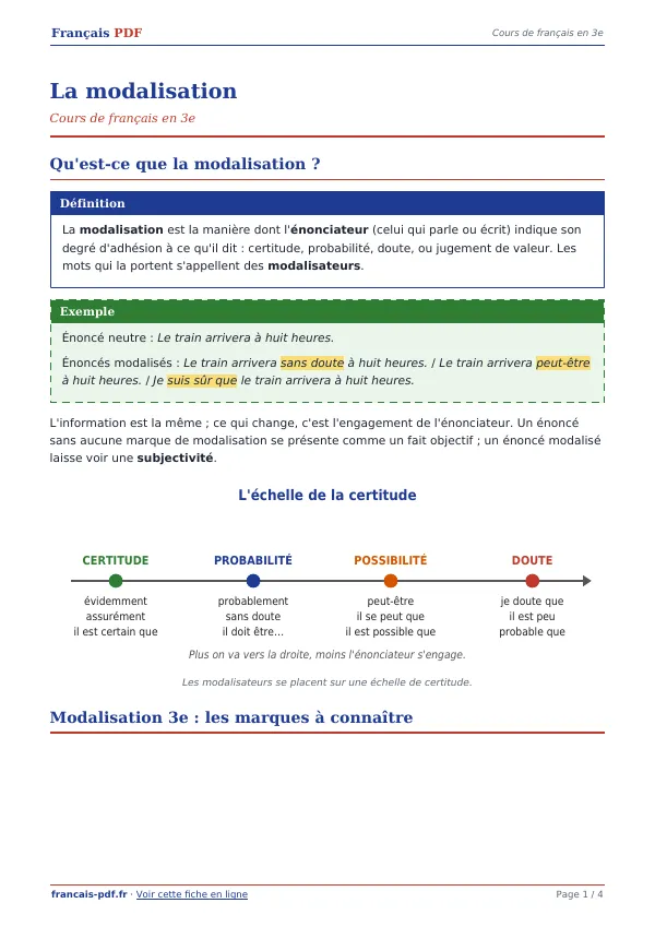 Cours « La modalisation » en PDF