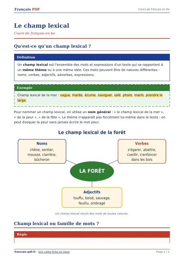 Cours « Le champ lexical » en PDF