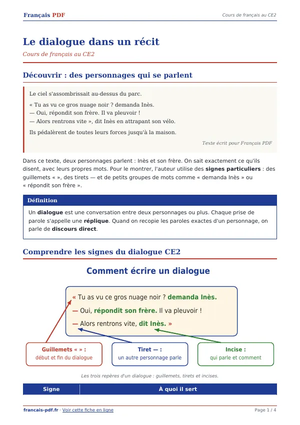 Cours « Le dialogue dans un récit » en PDF