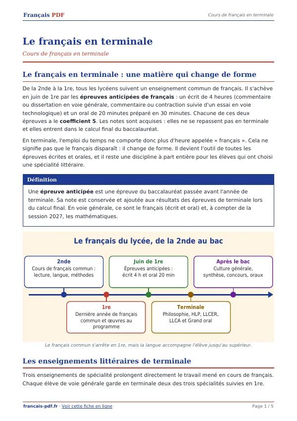 Cours « Le français en terminale » en PDF