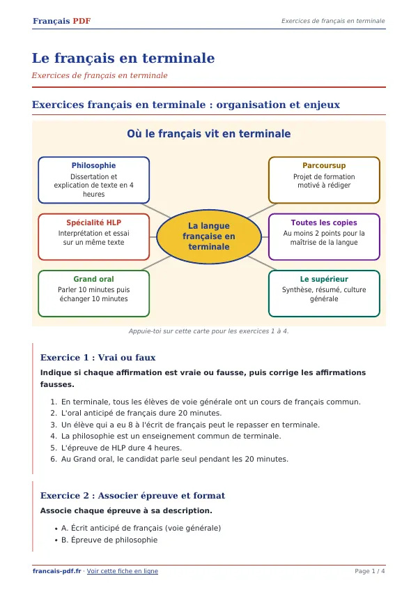 Exercices « Le français en terminale » en PDF
