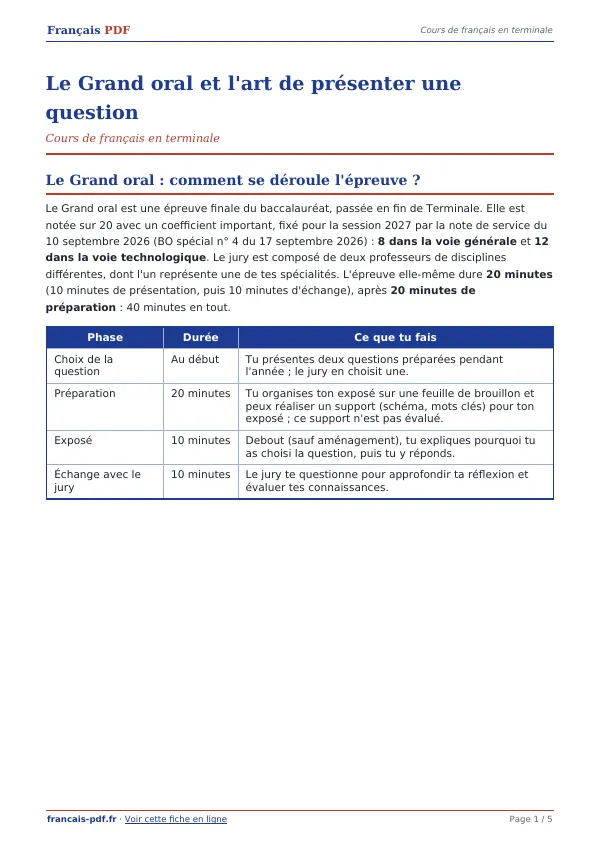 Cours « Le Grand oral et l’art de présenter une question » en PDF