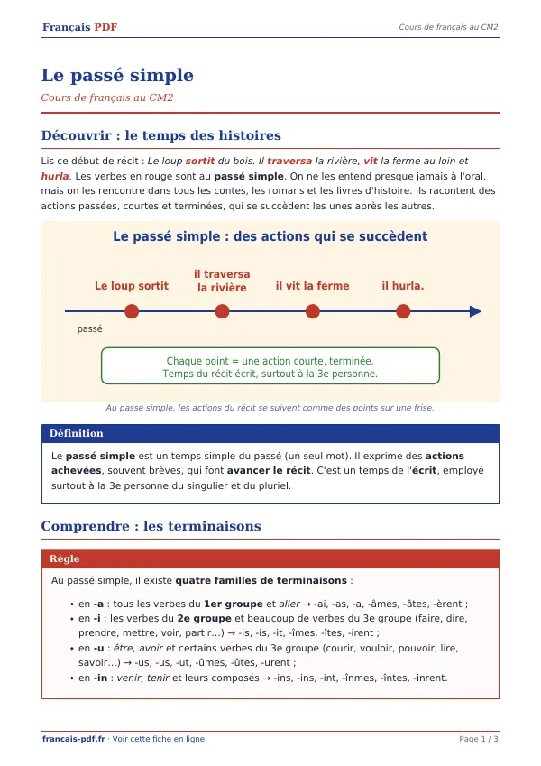Cours « Le passé simple » en PDF