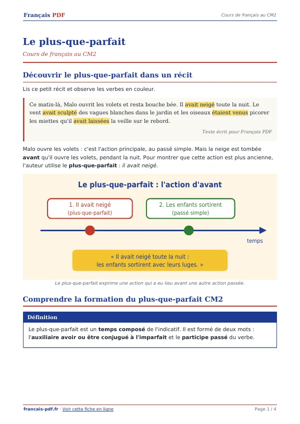 Cours « Le plus-que-parfait » en PDF