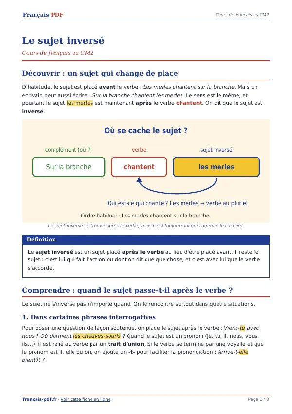 Cours « Le sujet inversé » en PDF