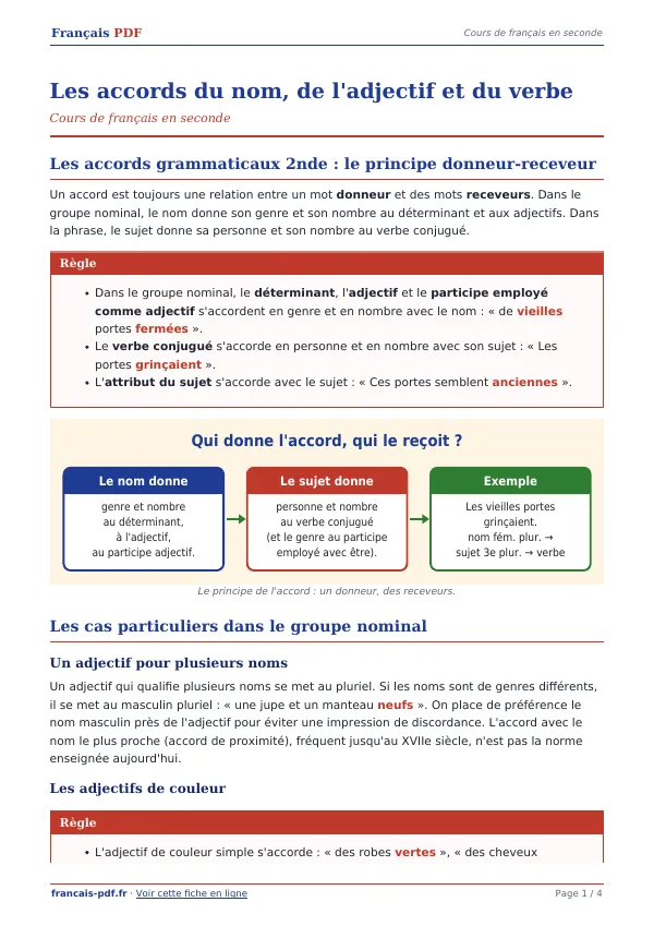 Cours « Les accords du nom, de l’adjectif et du verbe » en PDF